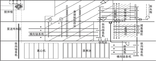 預(yù)應(yīng)力混凝土管樁自動化生產(chǎn)線工藝布局圖