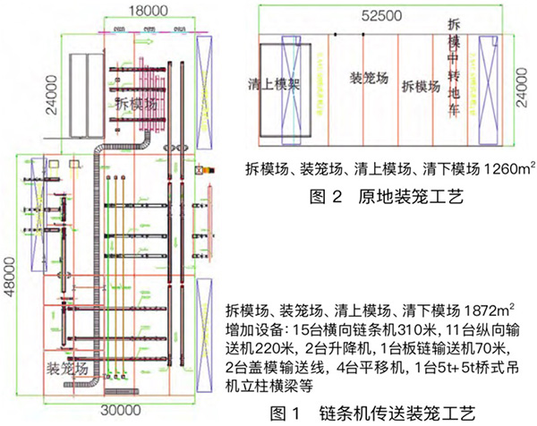 鏈條機傳送裝籠工藝