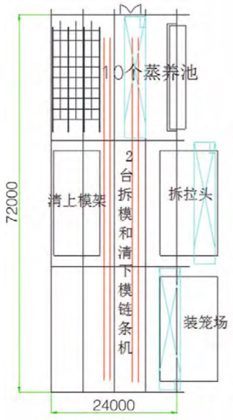簡易自動化工藝圖